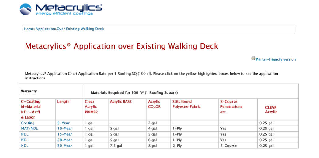 Application over existing walking deck